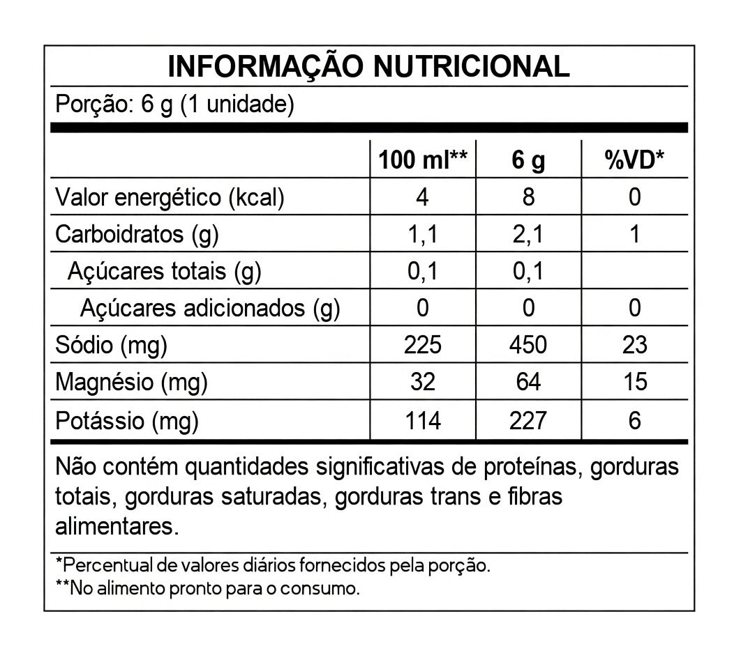 Melancia